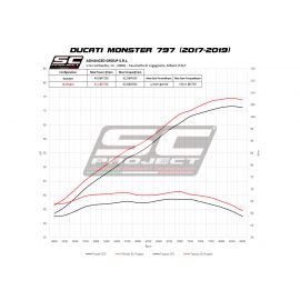 Pot d'échappement non homologué SC-Project GP70-R en titane pour DUCATI MONSTER 797 17-20