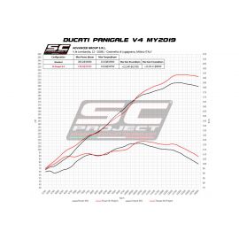 Ligne d'échappement complete non homologué SC-Project S1-GP en titane pour DUCATI PANIGALE V4 - V4 S 19-20