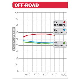 Plaquettes de frein organiques Brembo 07SU08TT