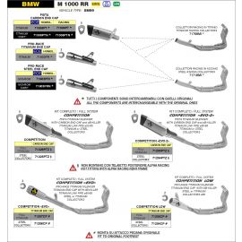 Échappement complet ARROW Pista non homologué en titane complet pour BMW S / M 1000 RR 19-24