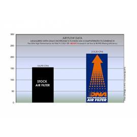 Filtre à air DNA filter pour SUZUKI GSX 1300 R HAYABUSA 21-24